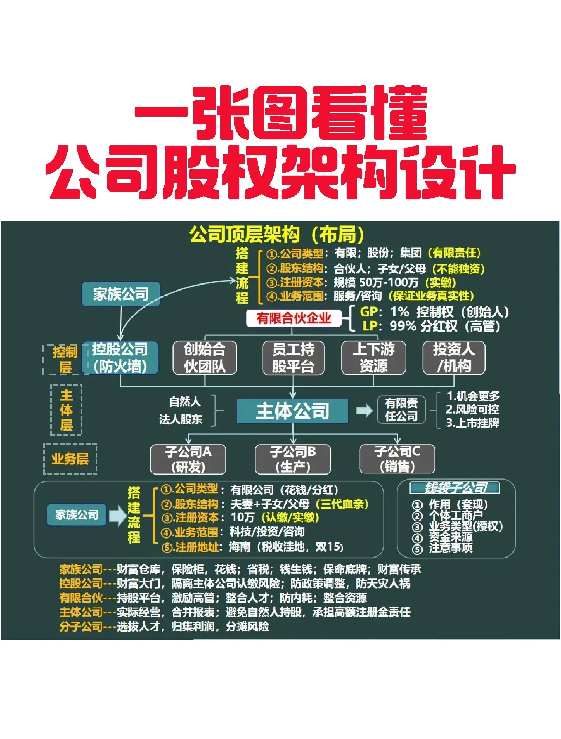 锦州市VIE架构企业上市规划(vie架构香港上市的优点)