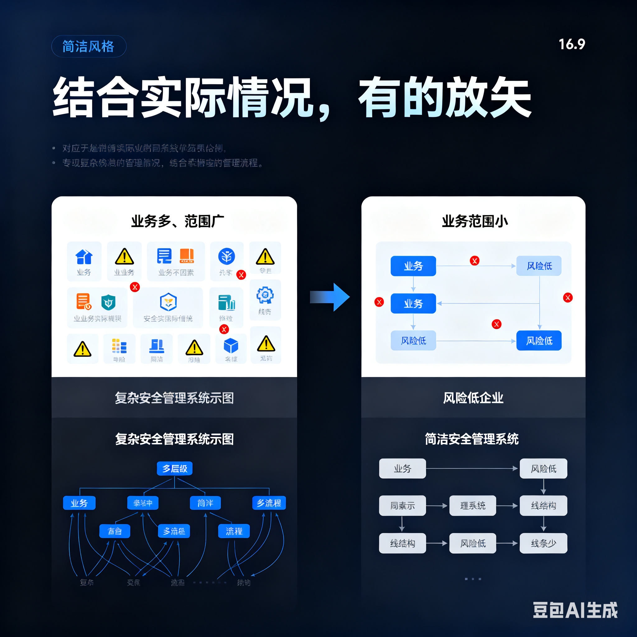 锦州市整合风险如何解决(整合风险是什么意思)