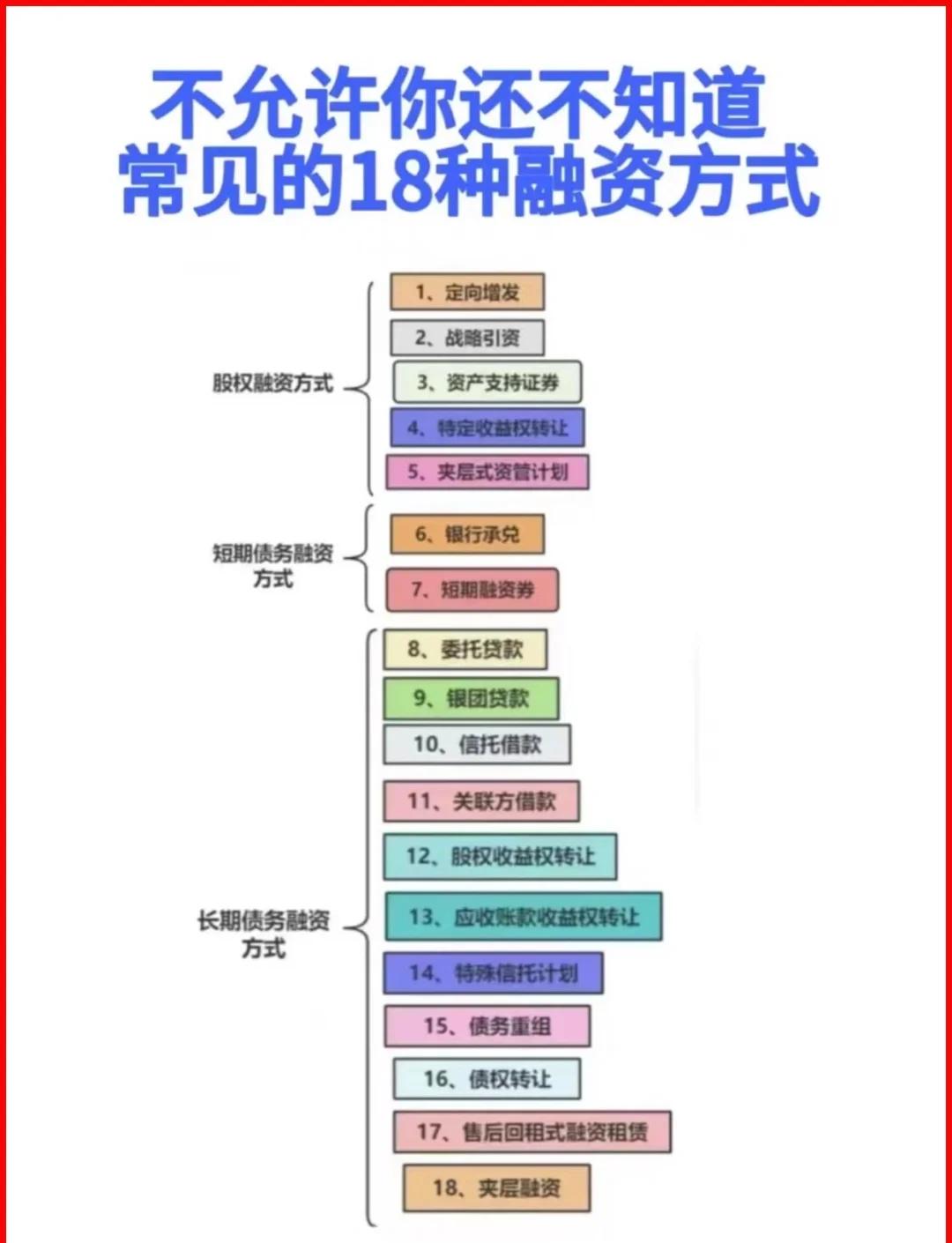 锦州市战略融资成本控制(战略融资意味着什么)