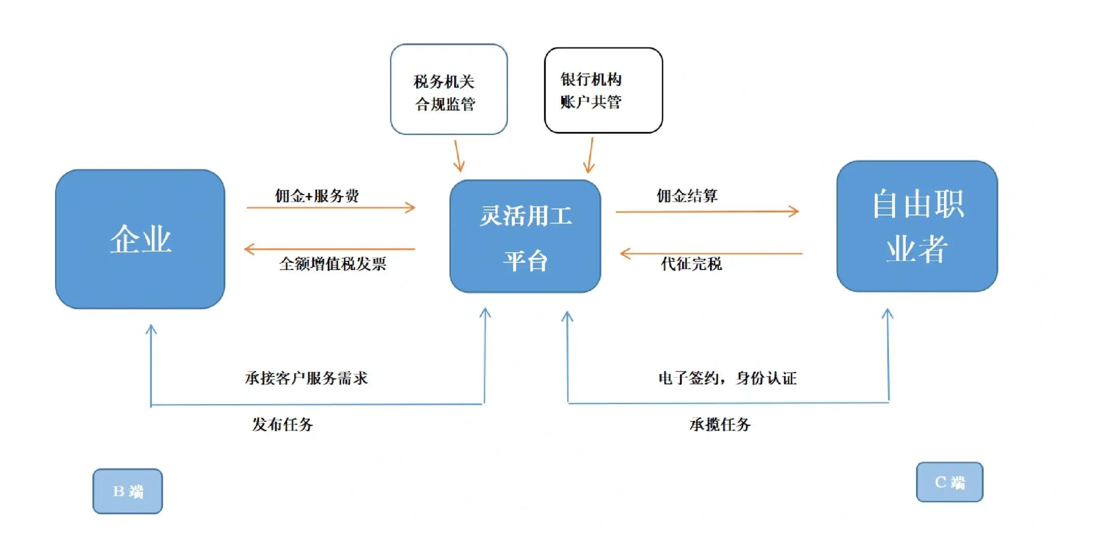 锦州市灵活合伙人机制(合伙人机制的五大优势)