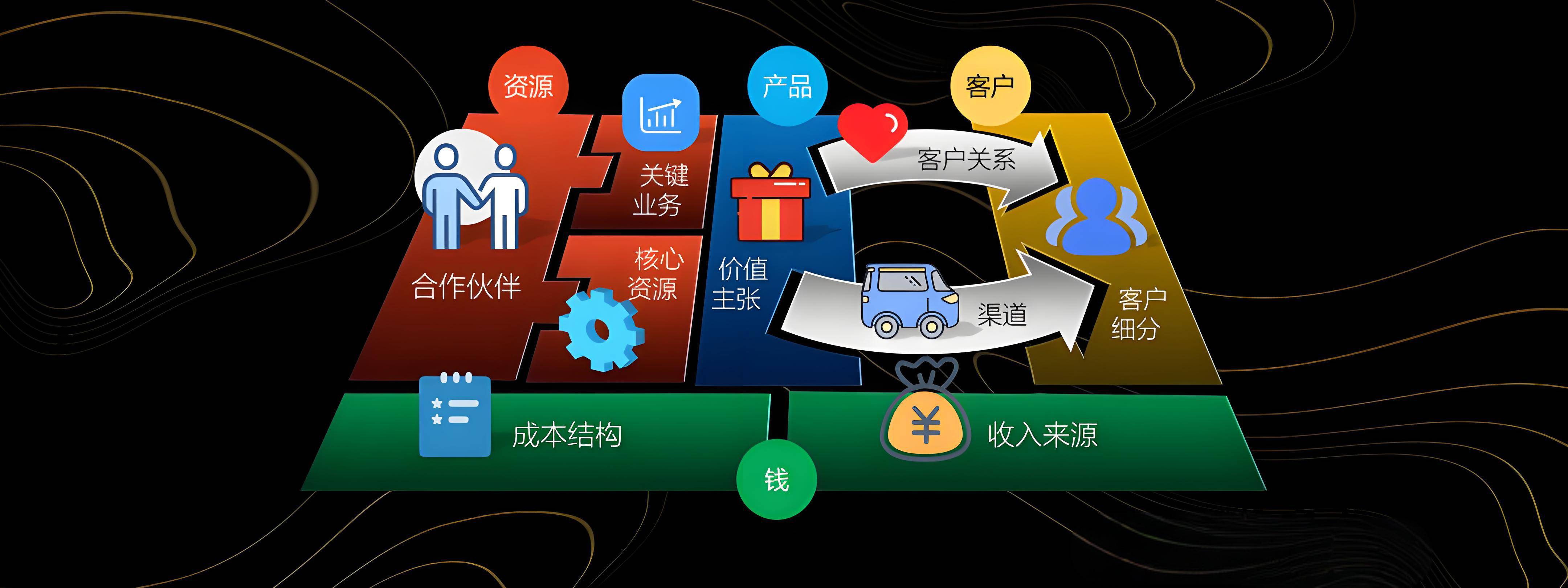 锦州市烟台专业商业模式升级(烟台模式投资50300)