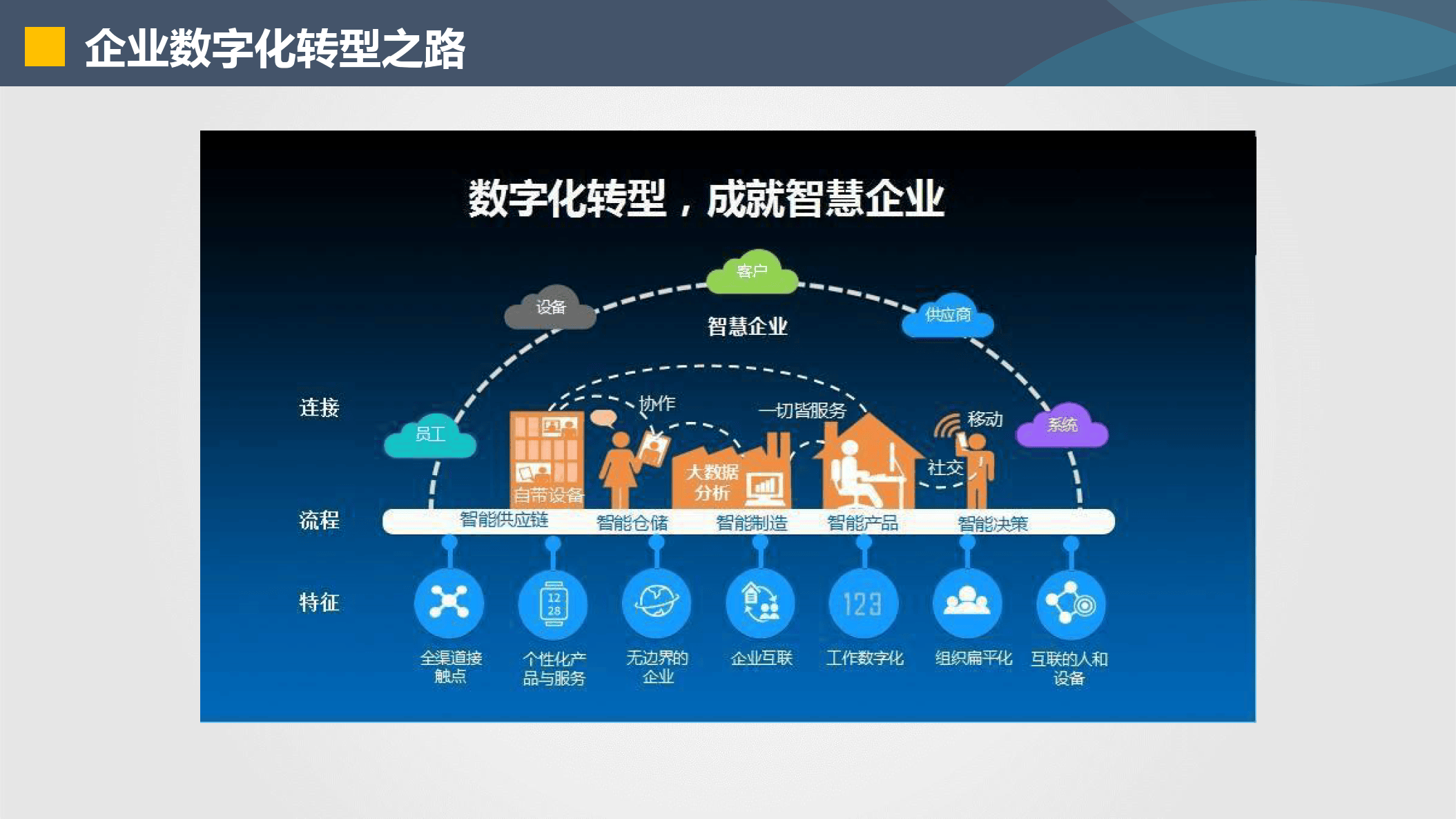 锦州市器械企业数字化转型(器械企业数字化转型建议)
