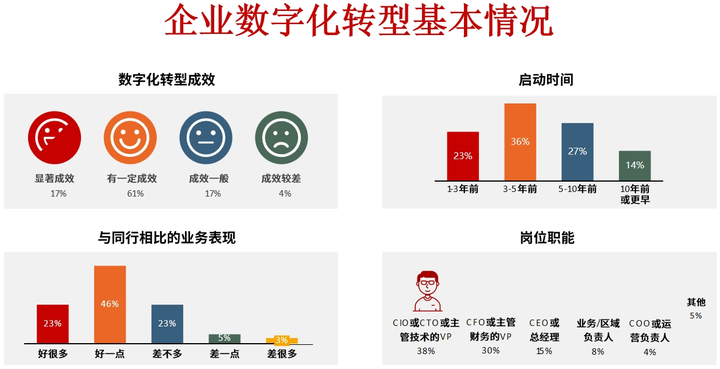 锦州市昆明企业数字化转型(昆明数字经济发展规划)