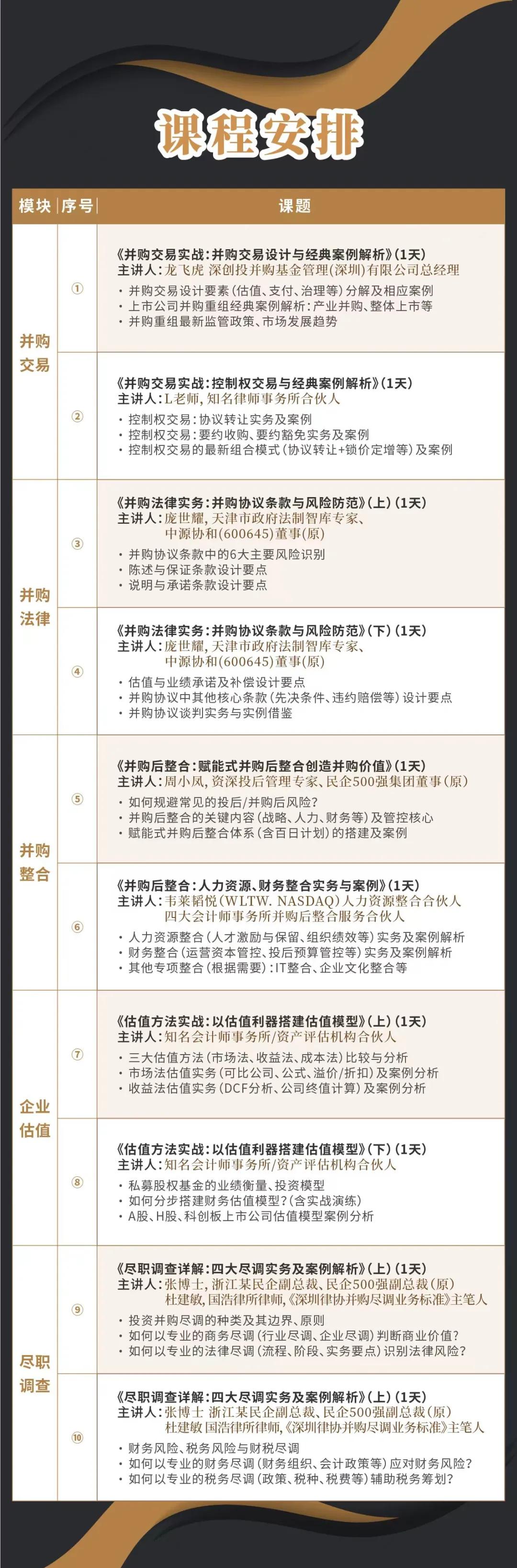 锦州市实战型并购重组机构(实战型并购重组机构有哪些)