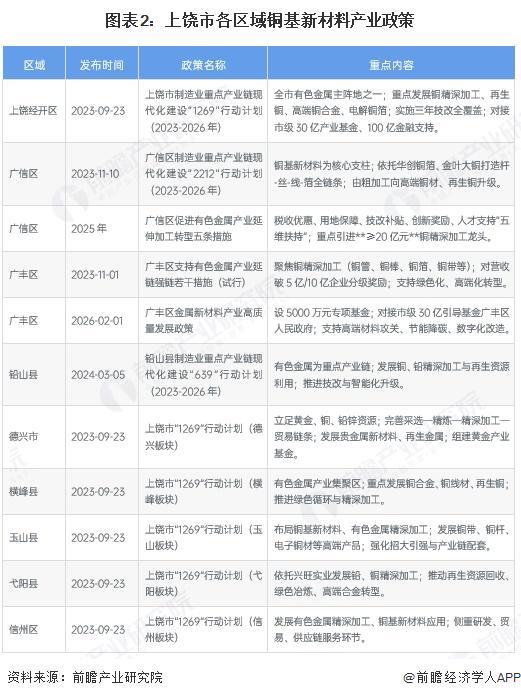 锦州市新材料产业投资(2020年中国新材料产业投资机构50强)