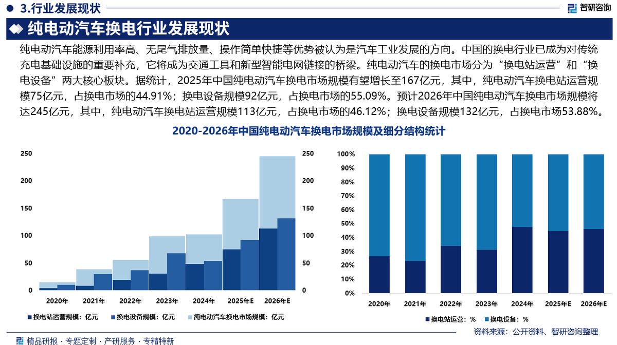 锦州市新能源企业竞争分析(新能源汽车竞争战略分析)