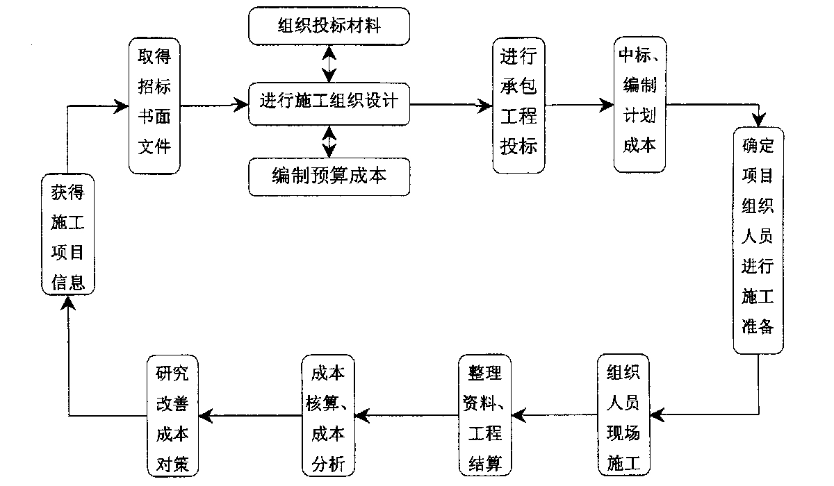 锦州市全方位成本控制机构(全方位成本管理的优点)