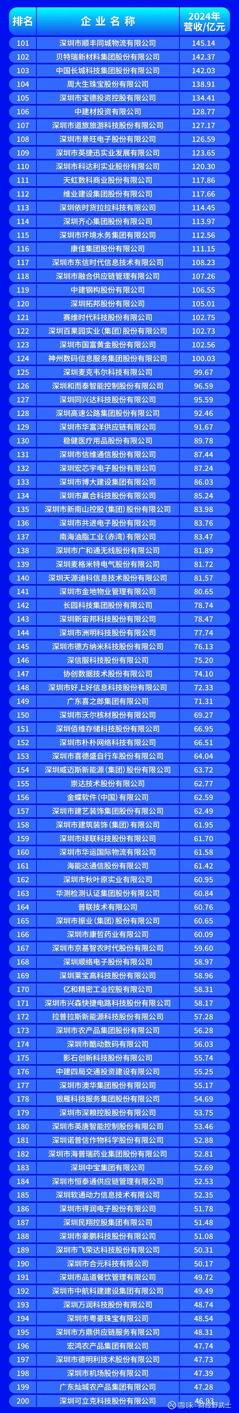 锦州市深圳企业价值评估(深圳企业价值评估公司排名)