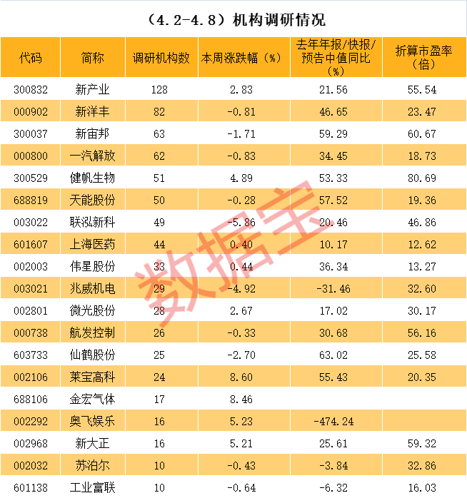 锦州市业绩变脸成功案例(业绩变脸成功案例怎么写)