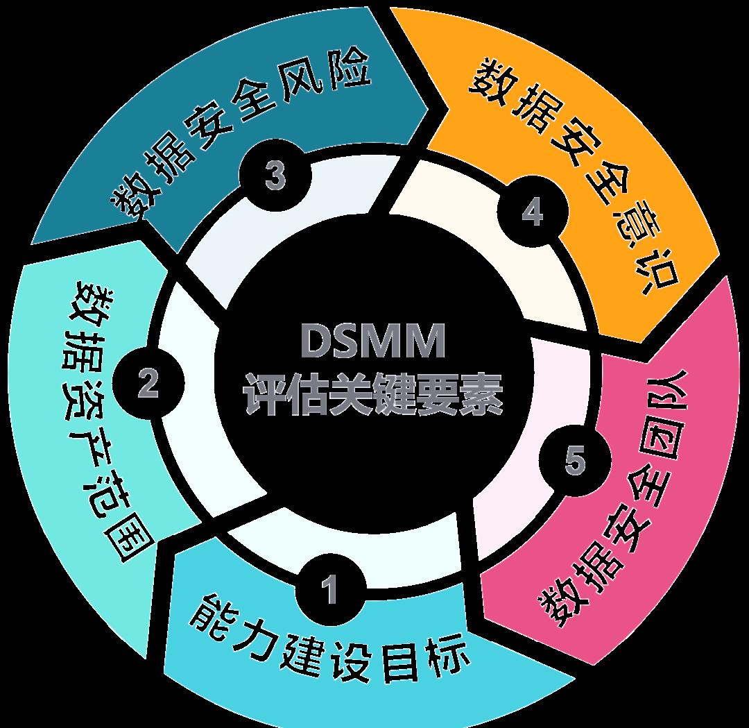 锦州市价值驱动价值评估(价值驱动型商业模式)
