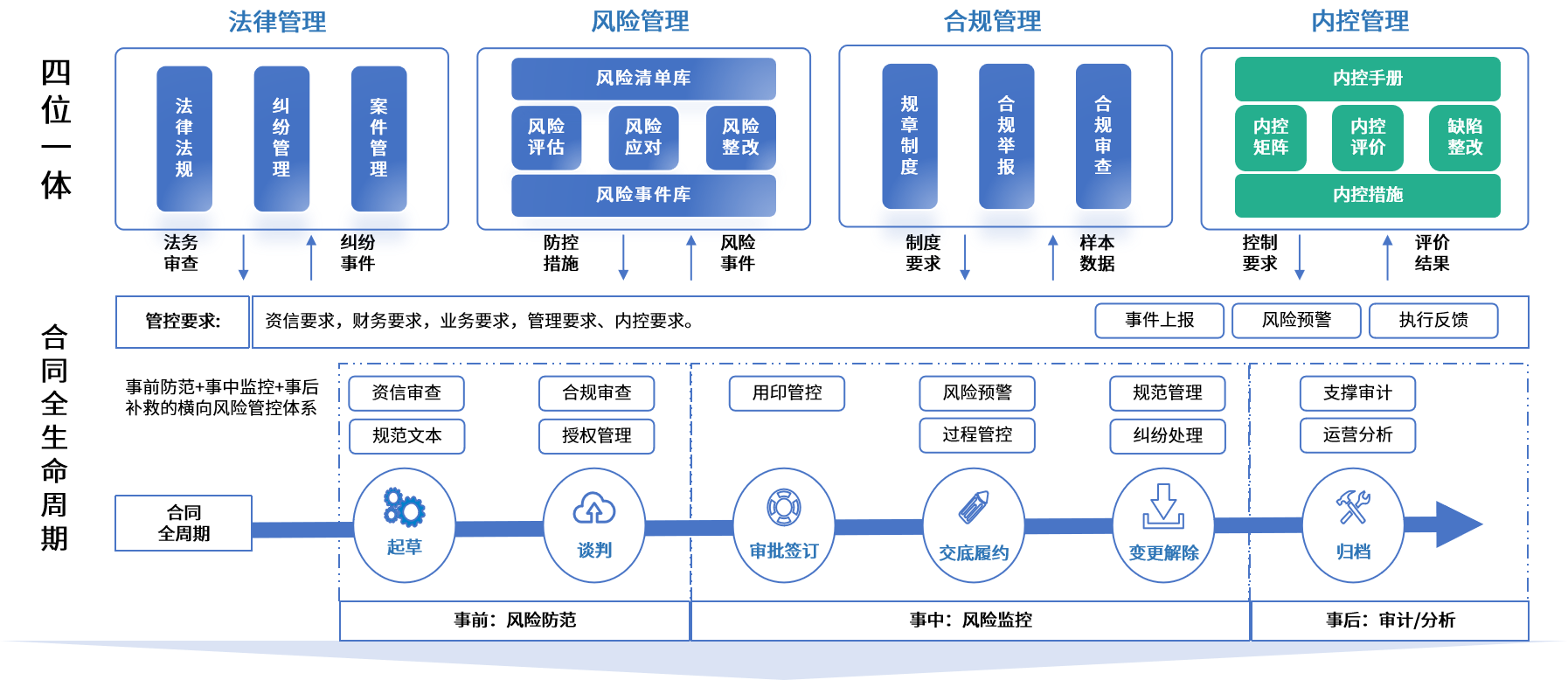 锦州市零风险纺织内控体系(零风险纺织内控体系是什么)
