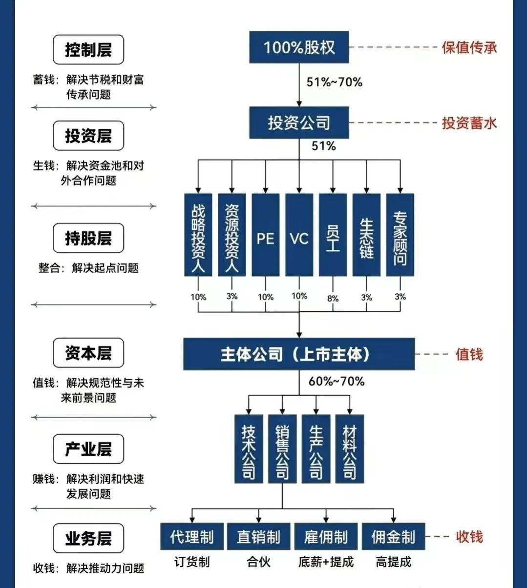 锦州市化工股权架构设计(化工股权架构设计方案)