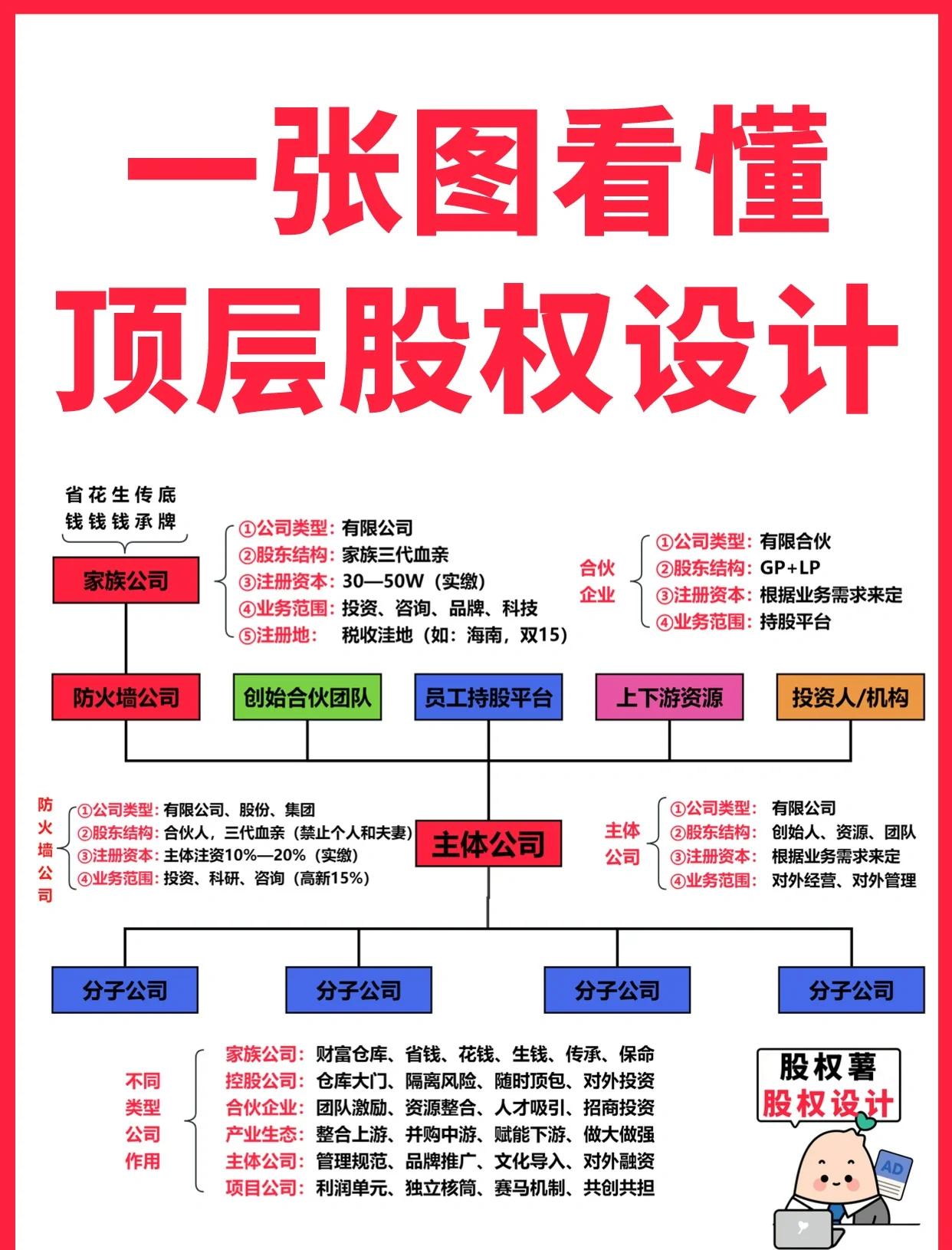 锦州市高回报股权架构设计(高回报投资与理财指南)
