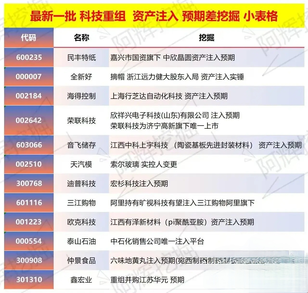 锦州市专业股权重组(股权重组的目的)