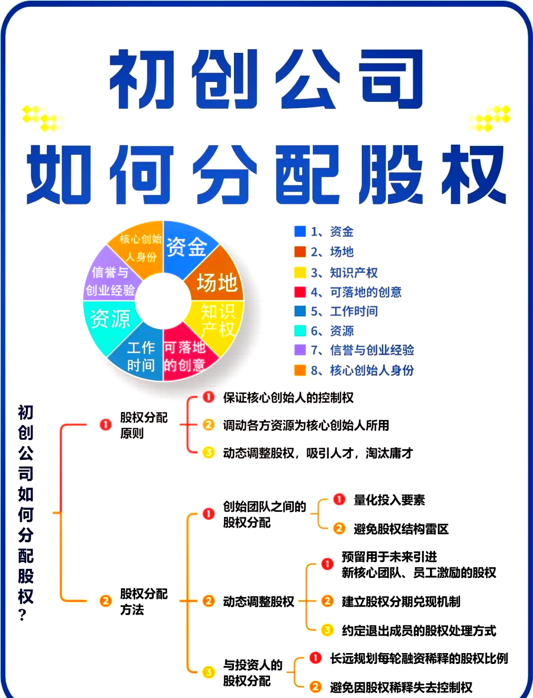 锦州市软件股权激励(股权激励系统八大步骤)