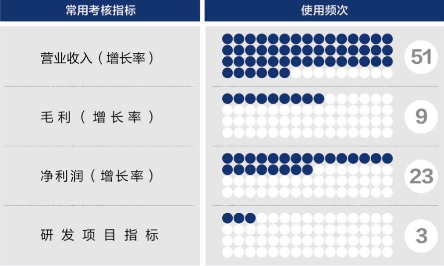 锦州市深度医疗股权设计(深度医疗股权设计分析)