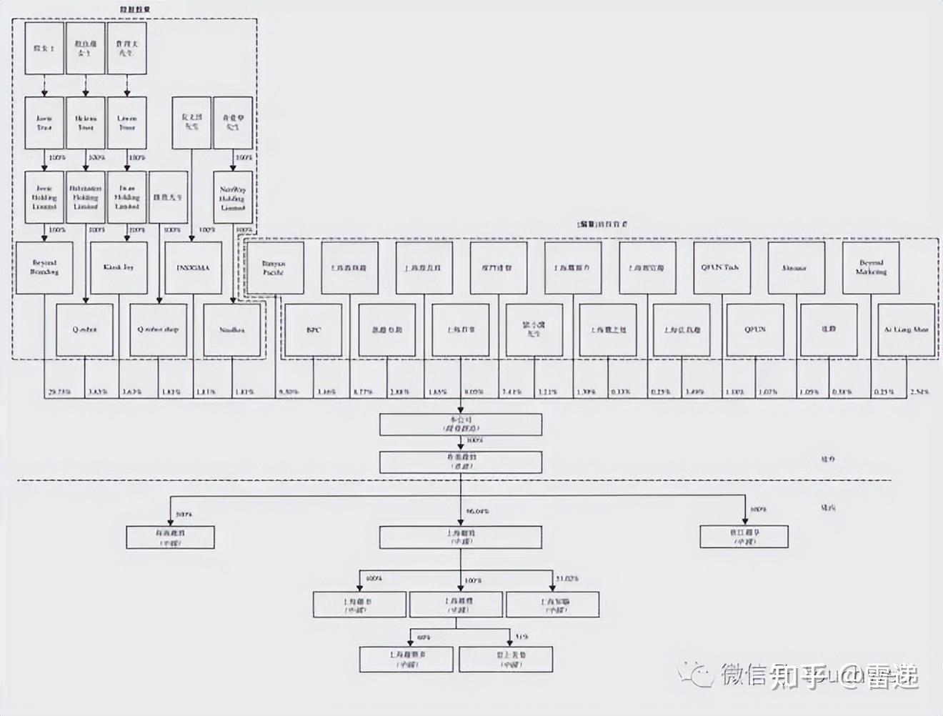 锦州市投票权安排财务优化(投票权类型是什么意思)