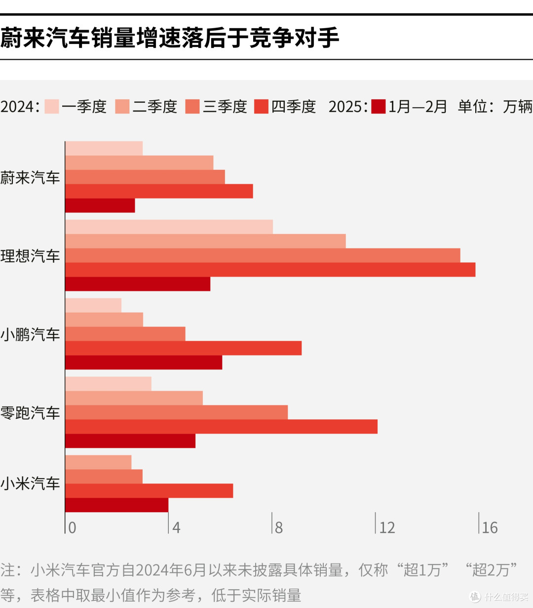 锦州市领先汽车竞争分析(领先汽车竞争分析图)