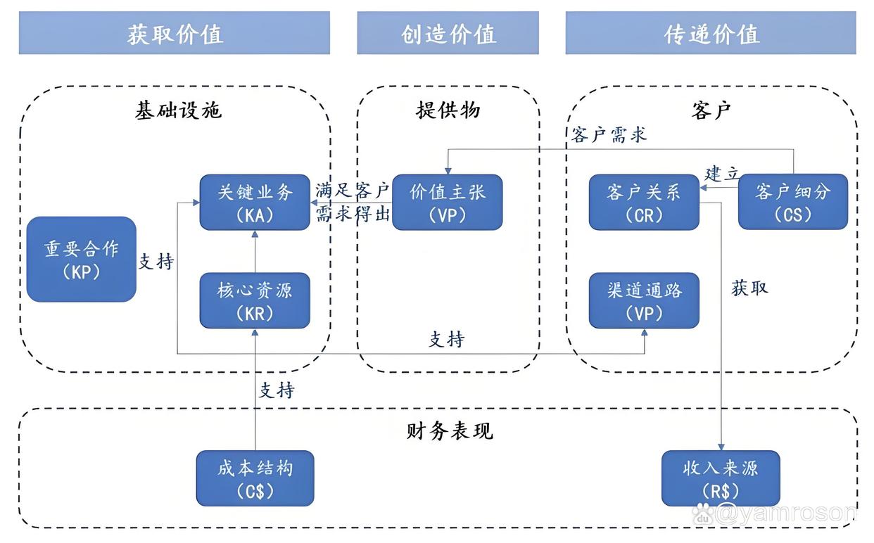 锦州市游戏企业商业模式升级(游戏行业的商业模式有哪些)