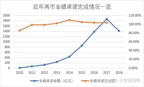 锦州市业绩承诺主板上市(主板上市公司业绩预告的规定)