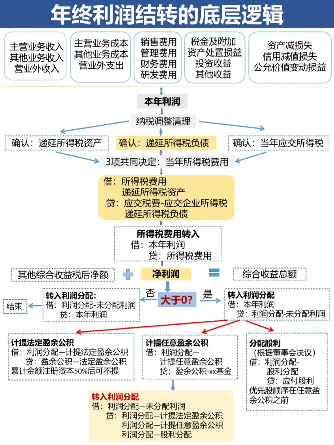 锦州市中山盈利模型设计(中国设计师品牌女装)