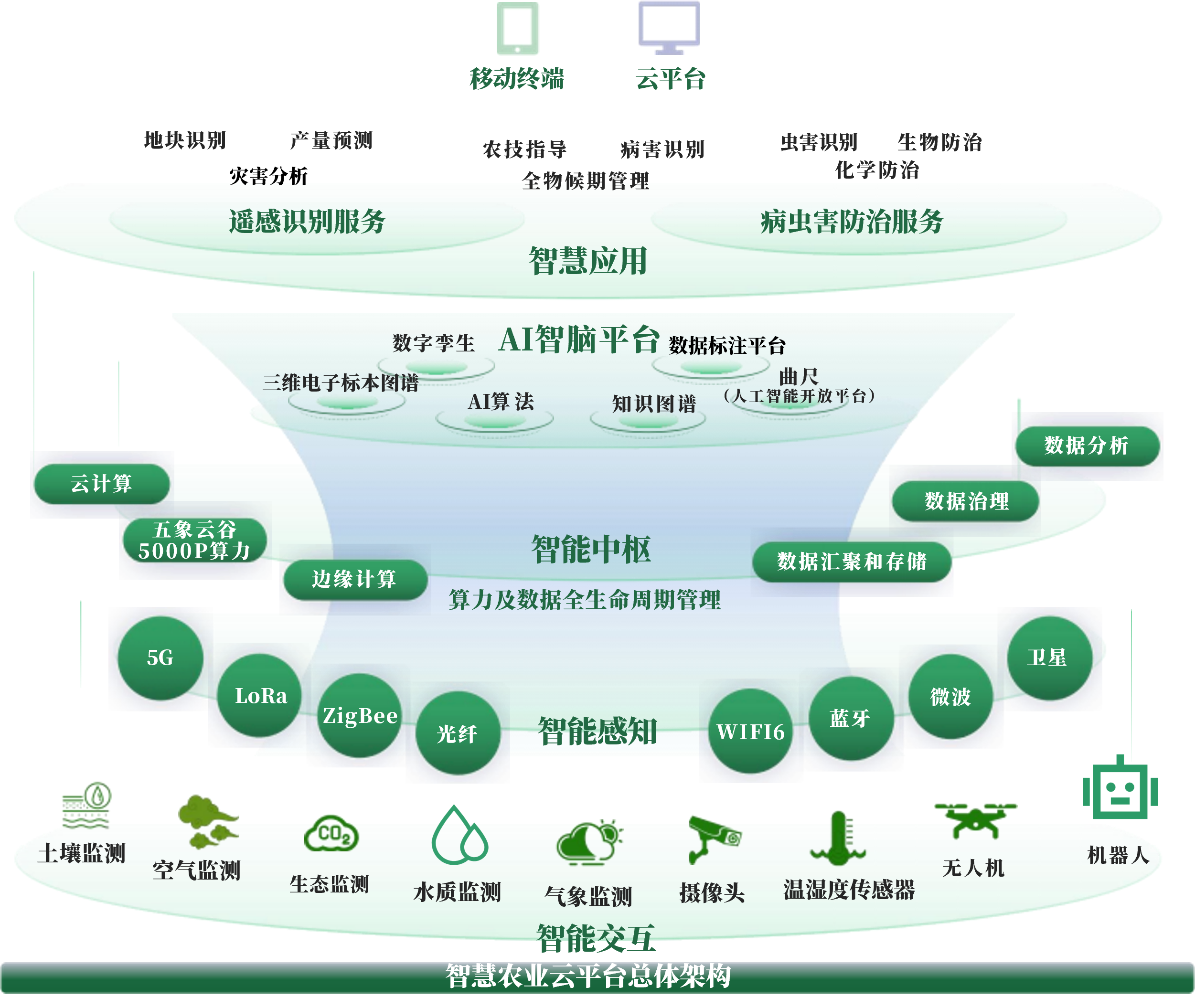 锦州市创新农业上市规划(创新农业上市规划研究)