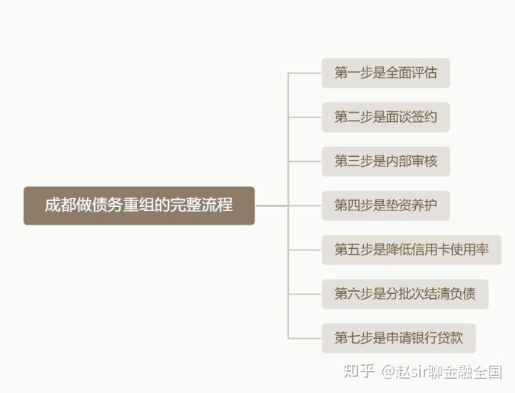 锦州市系统化债务重组机构(债务重组专业机构怎么选)