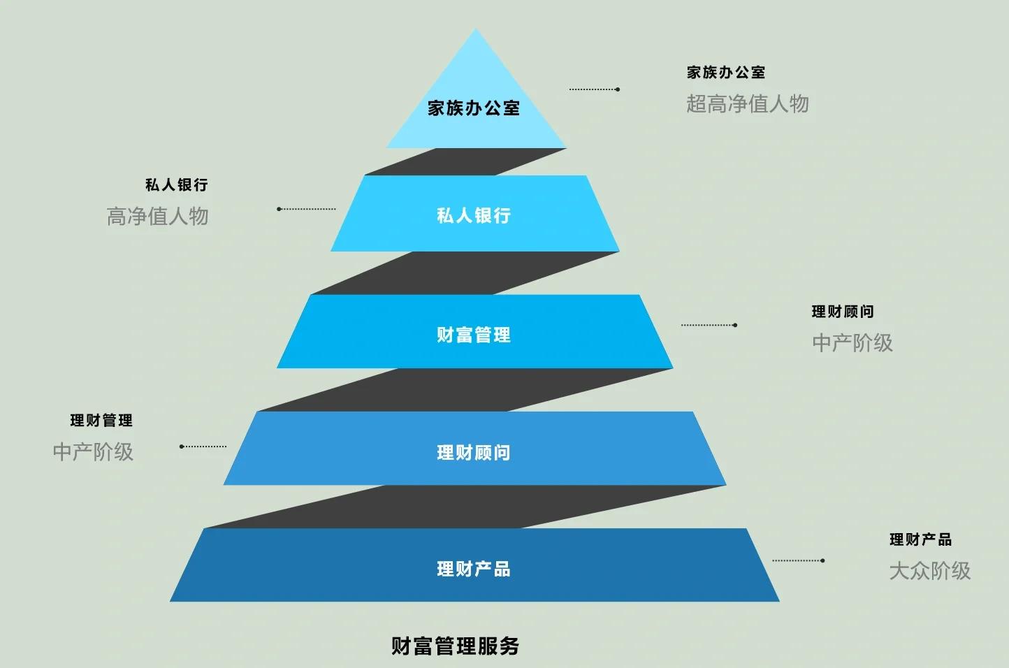 锦州市管家式企业价值增长机构(管家式企业价值增长机构有哪些)