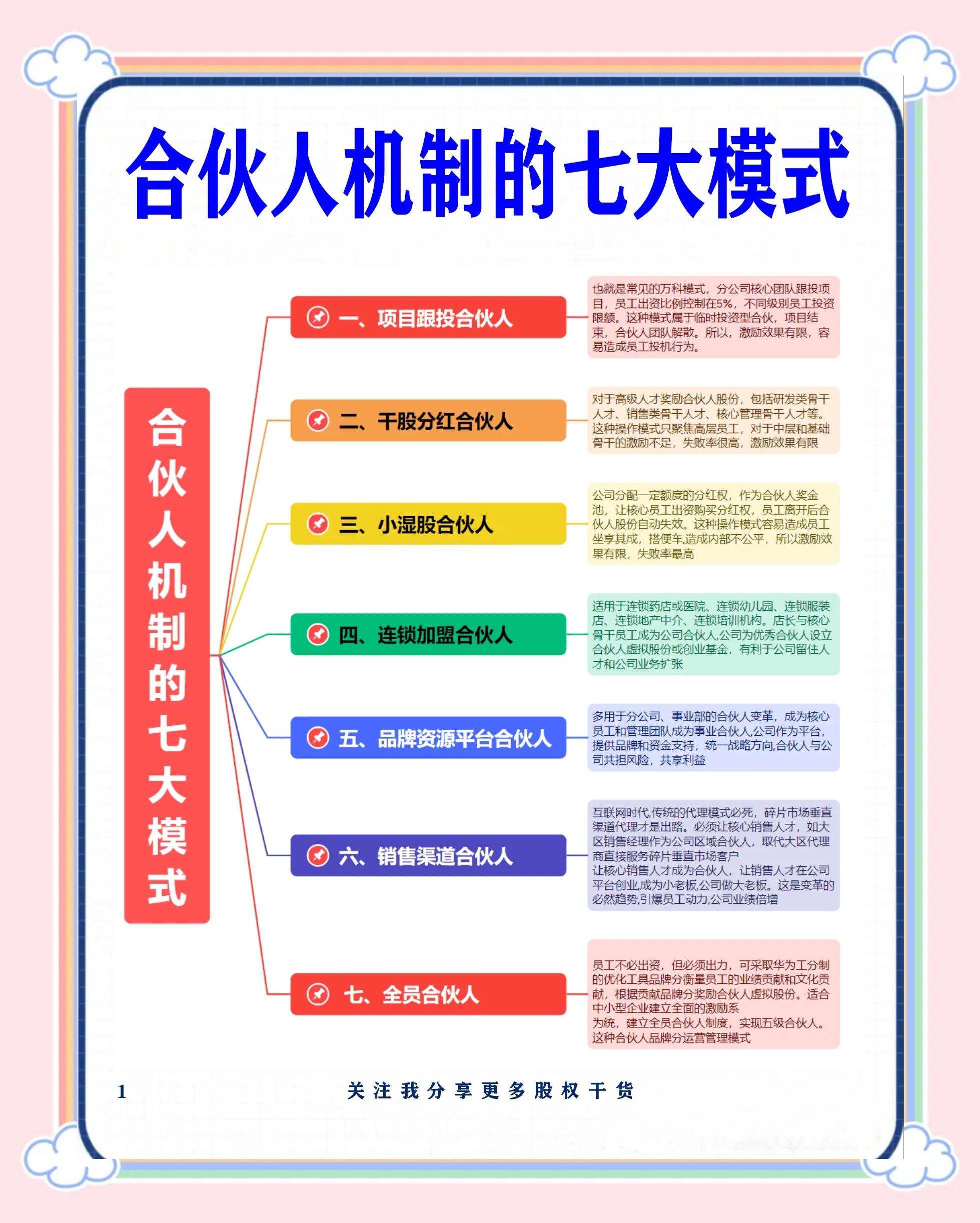 锦州市合伙人机制机构(合伙人机制是什么意思啊)