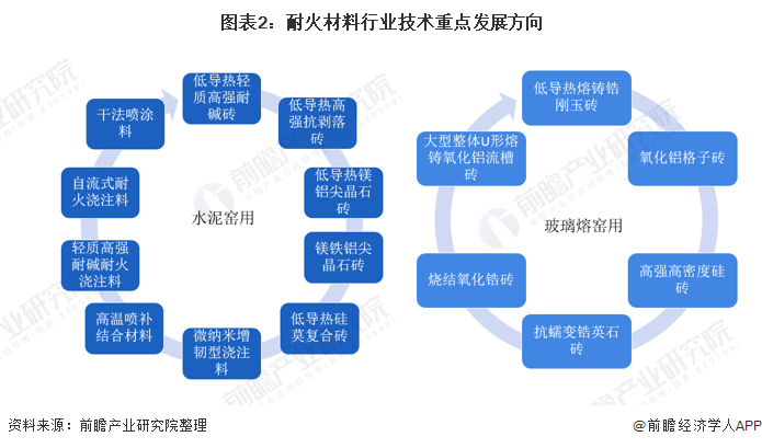 锦州市头部行业研究(行业头部是什么意思)