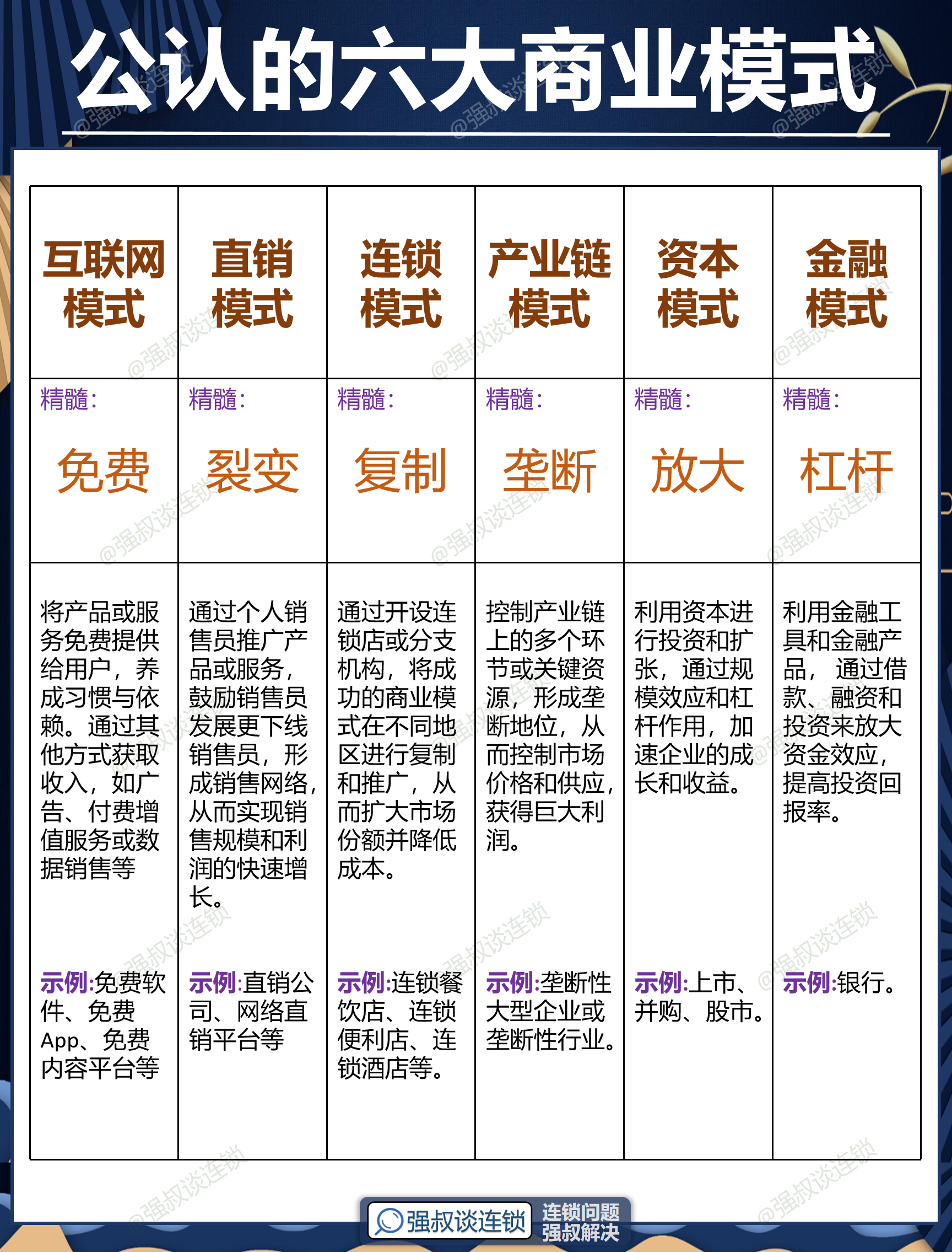 锦州市专属动漫商业模式升级(动画版商业模式讲解视频)